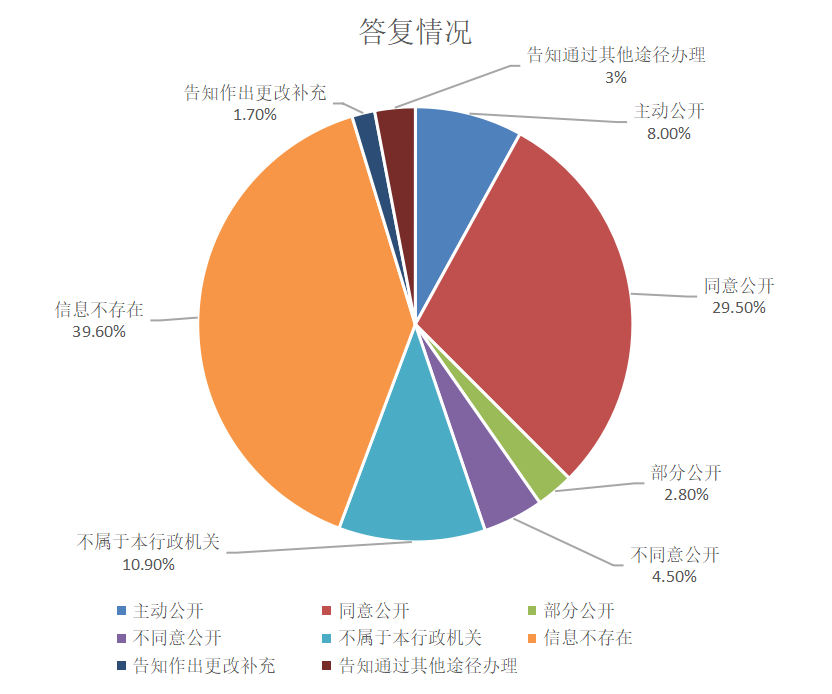 欧博