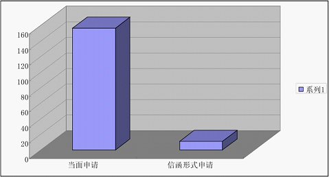 欧博