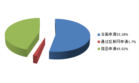 欧博