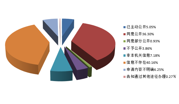 欧博