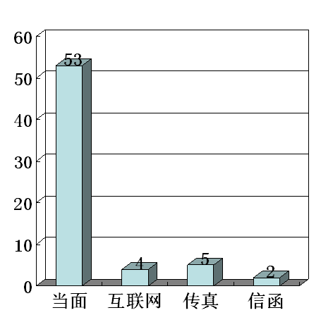 欧博