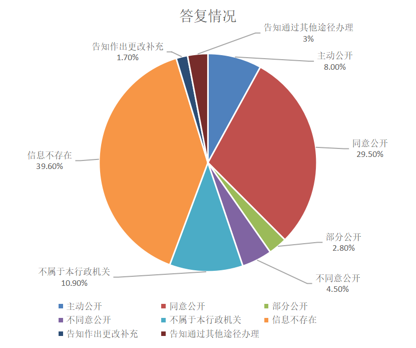 欧博
