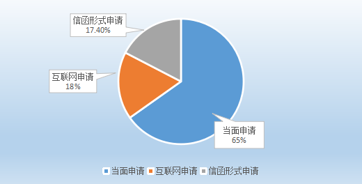 欧博