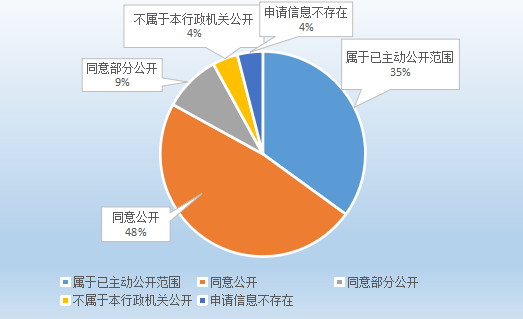 欧博