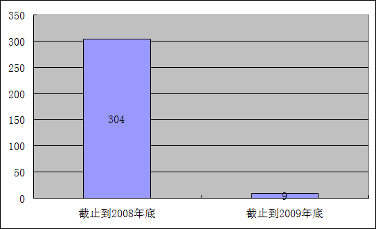 欧博