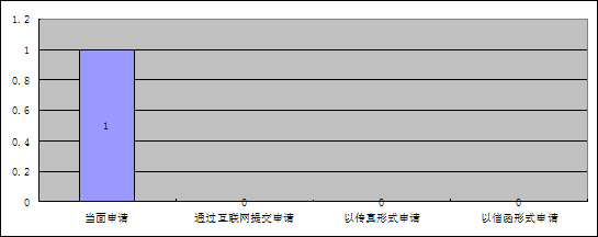 欧博