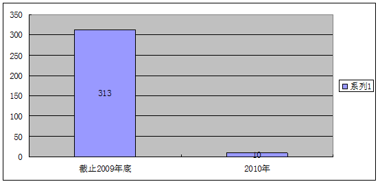 欧博