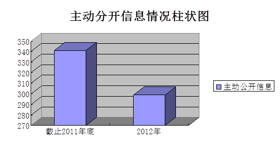 欧博