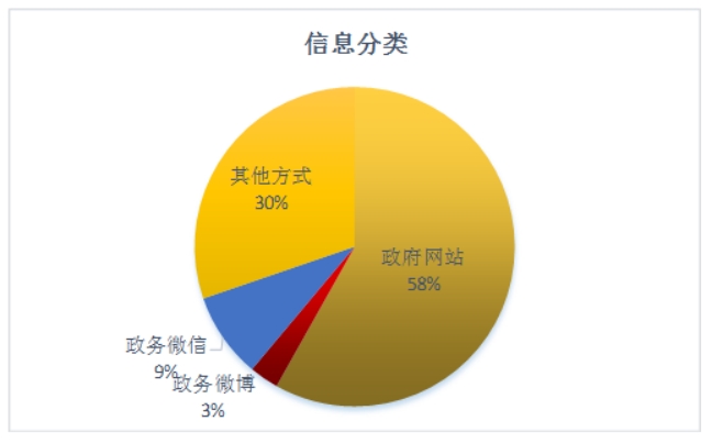 欧博