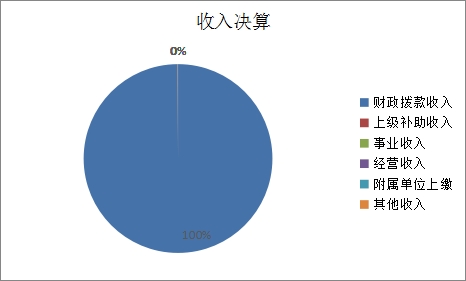 欧博