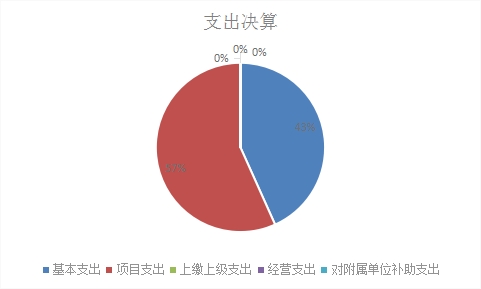 欧博