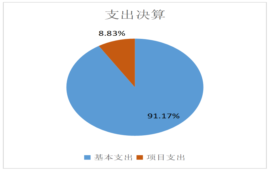 欧博