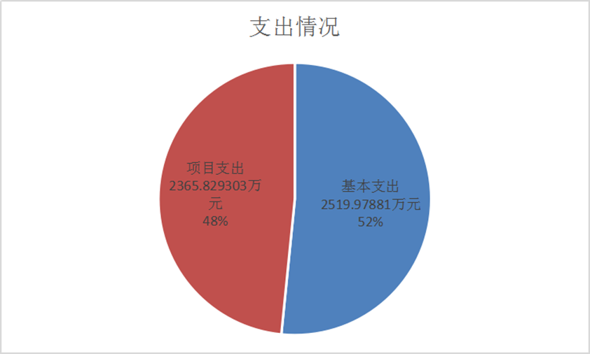 欧博