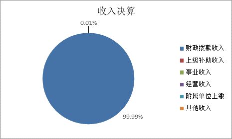欧博