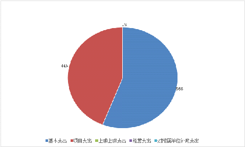 欧博
