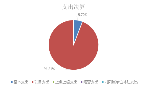 欧博