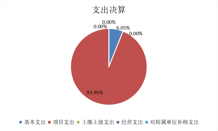欧博