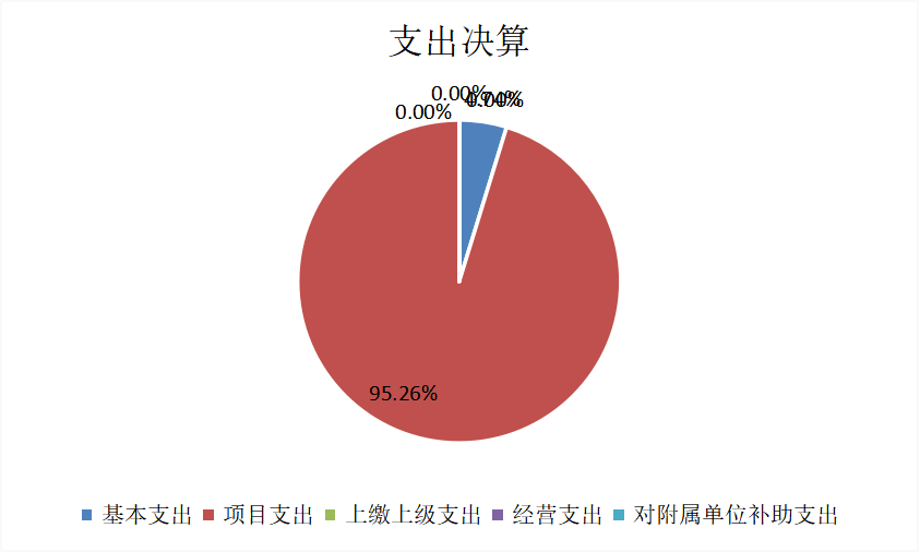 欧博