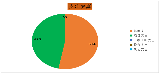 欧博