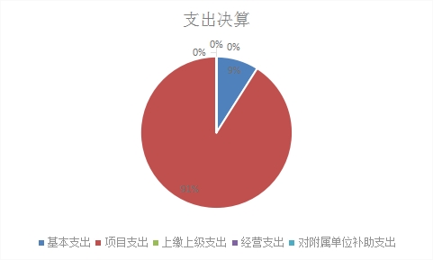 欧博