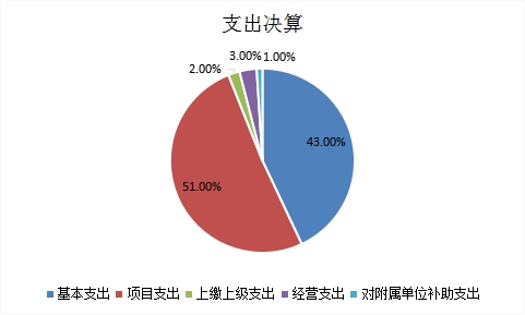 欧博