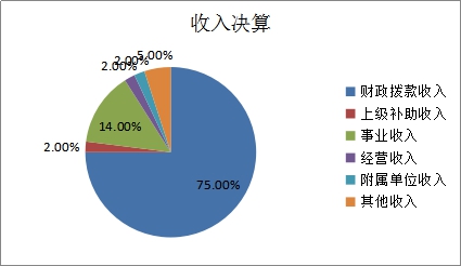 欧博