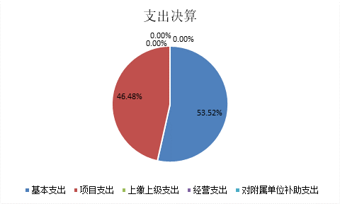 欧博