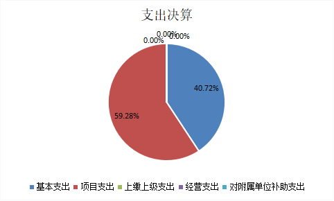 欧博