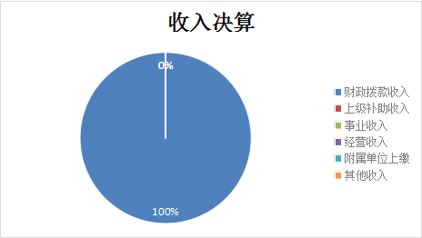 欧博