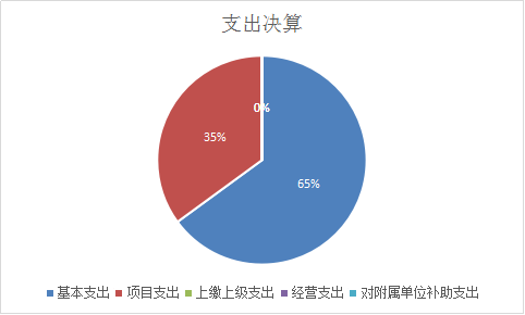 欧博