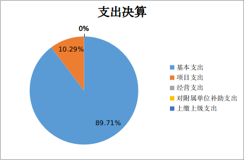欧博