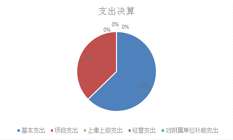 欧博