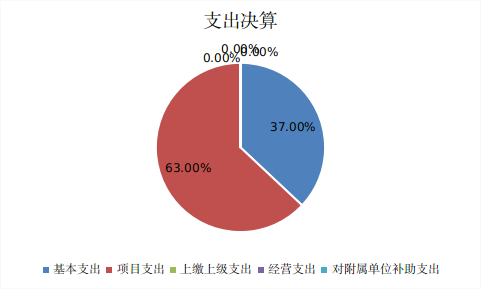 欧博