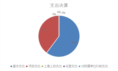 欧博