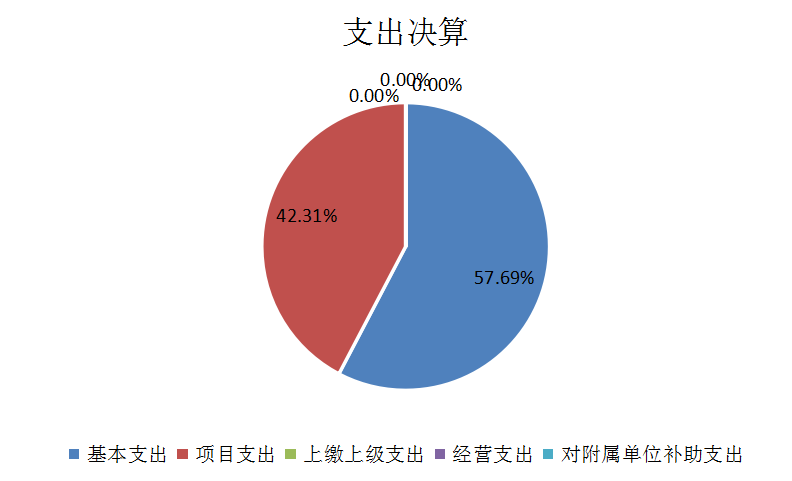 欧博