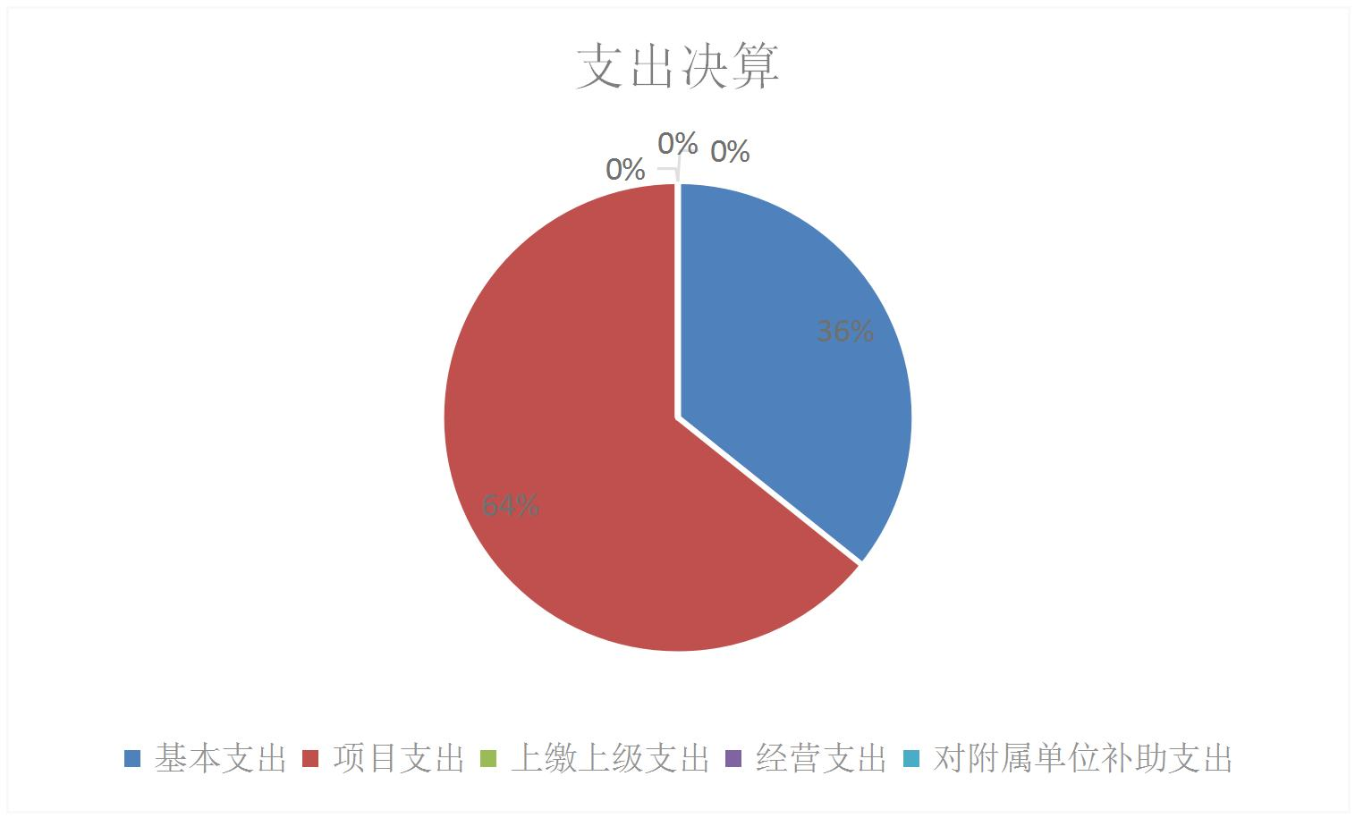 欧博