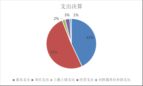 欧博