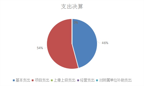 欧博