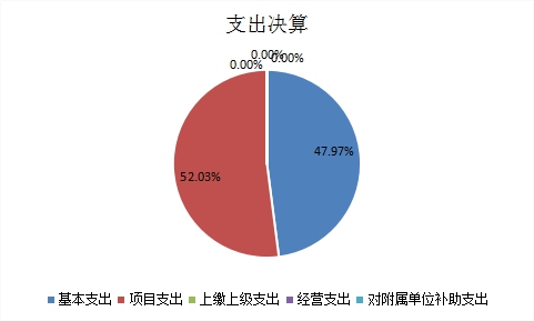 欧博