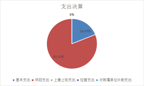 欧博