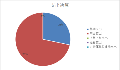 欧博