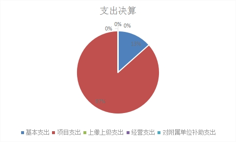 欧博