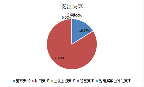 欧博