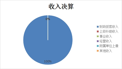 欧博