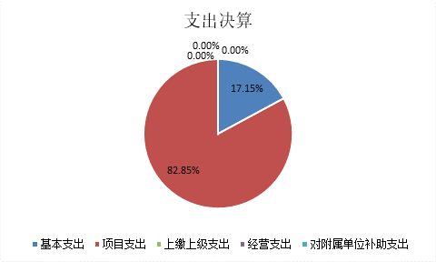 欧博