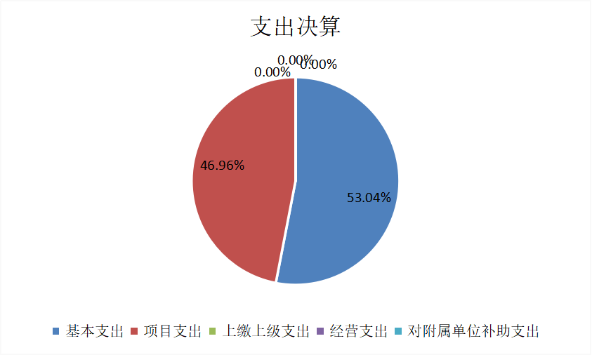 欧博