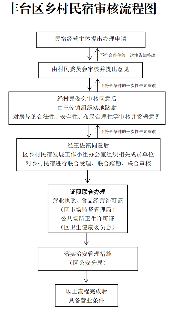 欧博