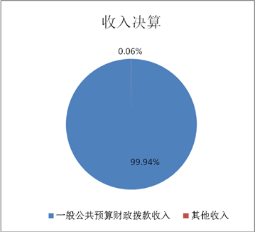 欧博