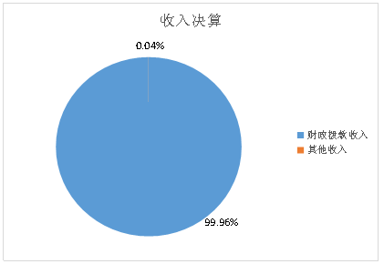 欧博
