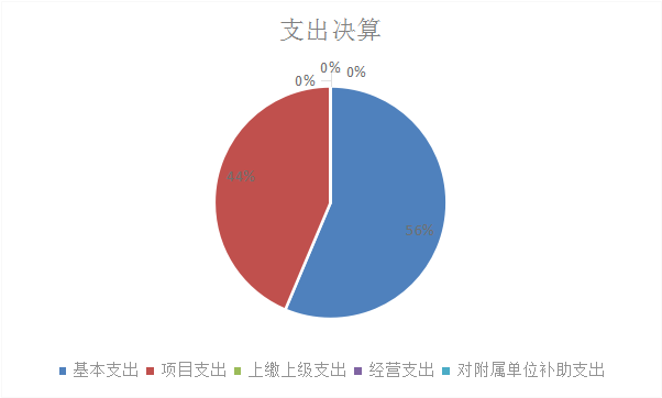 欧博